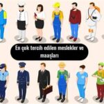 İş Dünyasında En Çok Tercih Edilen Meslekler